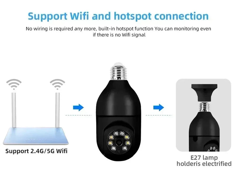 E27 Bulb Camera 4X Digital Zoom AI Human Motion Detect Full Color Night Vision Surveillance Camera APP Yiiot